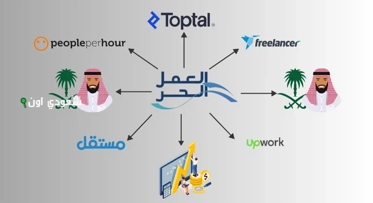 شروط الحصول على وثيقة العمل الحر للمقيمين