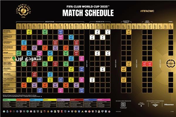 مباريات الاهلي في كاس العالم للاندية 2025 جدول المواجهات الكاملة