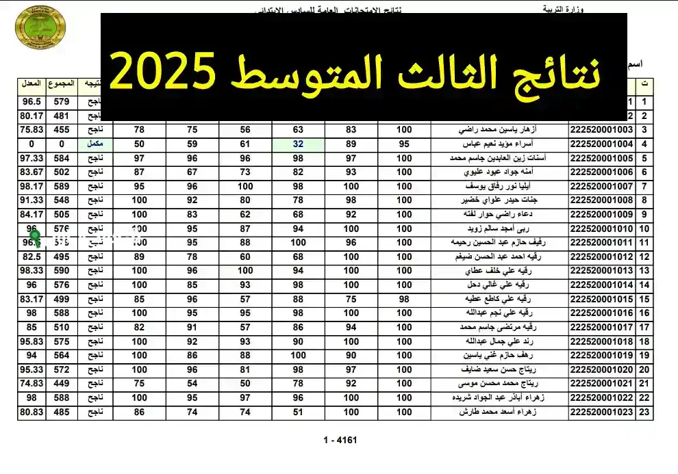 نتائج الصف الثالث متوسط 2025 الأنبار