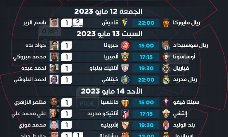 مواعيد مباريات الجولة الـ34 من الدوري الإسباني
