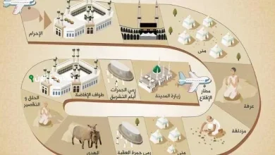 مناسك الحج وخطواته بالترتيب