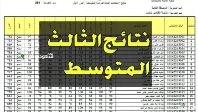 نتائج الصف الثالث المتوسط 2025