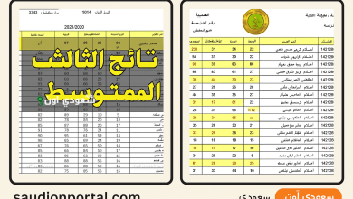 علامات الفصل الثالث متوسط