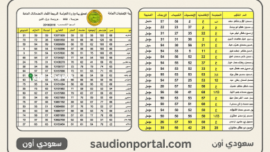 موقع نتائجنا يعلن عن نتائج السادس الاعدادي في العراق