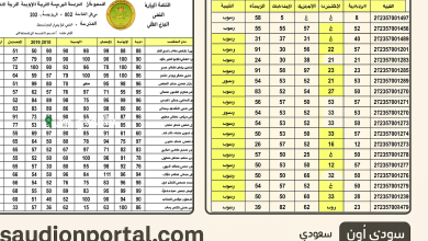 نتائج السادس مهني 2025 موقع نتائجنا