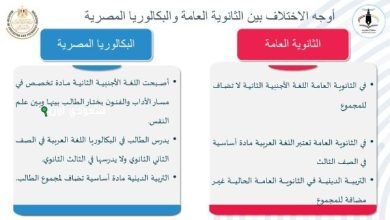الفرق بين نظام البكالوريا والثانوية العامة