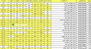 نتائج الثالث متوسط في العراق 2025