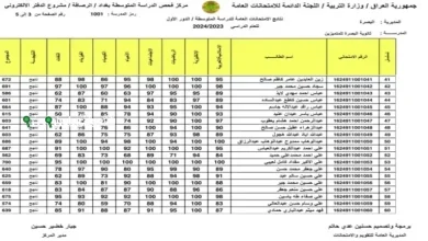 نتائج الصف الثالث المتوسط الدور الأول في العراق 2025 صدى النجاح الشامل وتحليل الأداء الدراسي