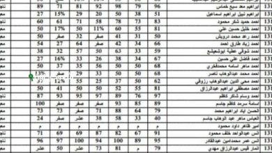 نتائج السادس الإعدادي 2025