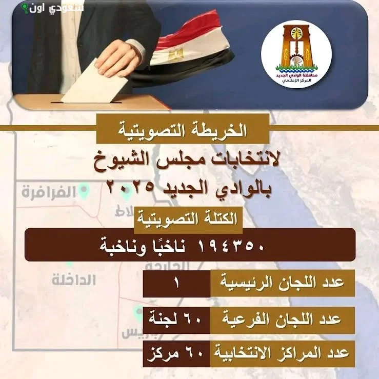 الصورة الرئيسية للمقال: محافظ الوادي الجديد يعلن الانتهاء من استعدادات انتخابات مجلس الشيوخ بشكل كامل