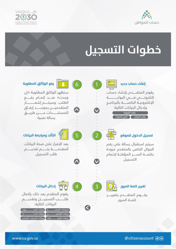 التسجيل في برنامج حساب المواطن