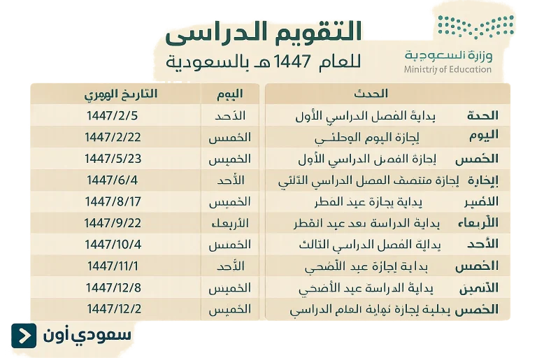 التقويم الدراسي 1447