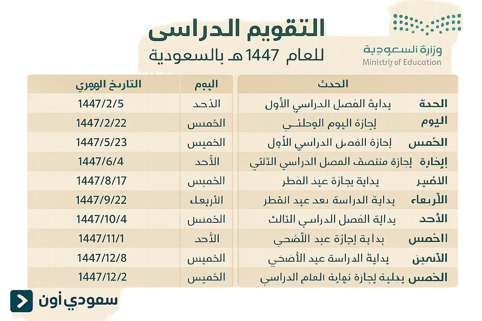 التقويم الدراسي 1447
