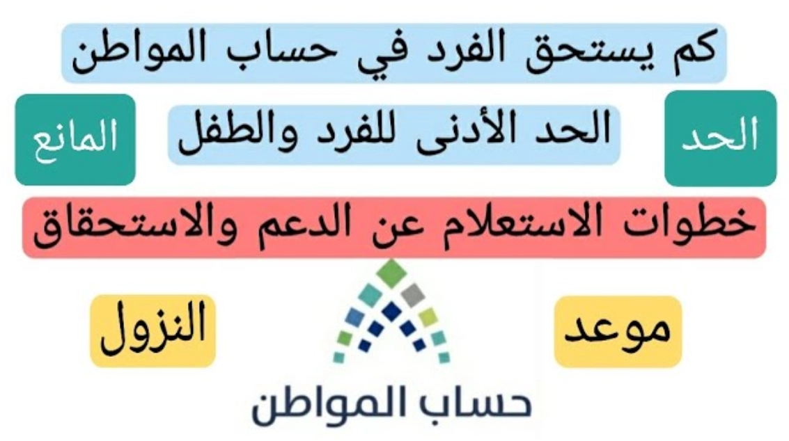  قيمة دعم حساب المواطن للفرد