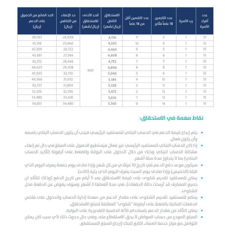 مكافأة الطلاب تدخل بين الحد المانع لحساب المواطن