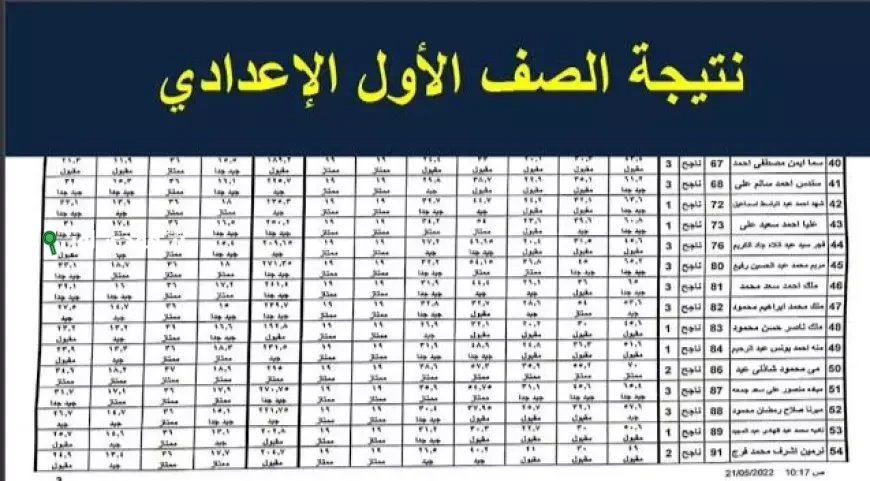 نتائج الصف الأول الإعدادي