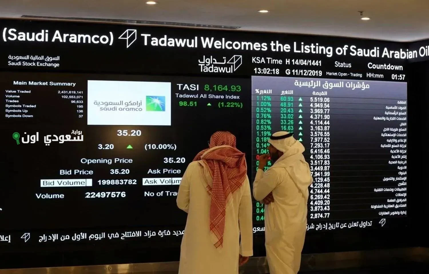 غلوبانت تعزز الابتكار الرقمي بافتتاح مقر إقليمي بالرياض