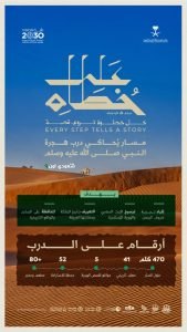 هجرة الرسول مسار تاريخي حديث يدعم ضيوف الرحمن