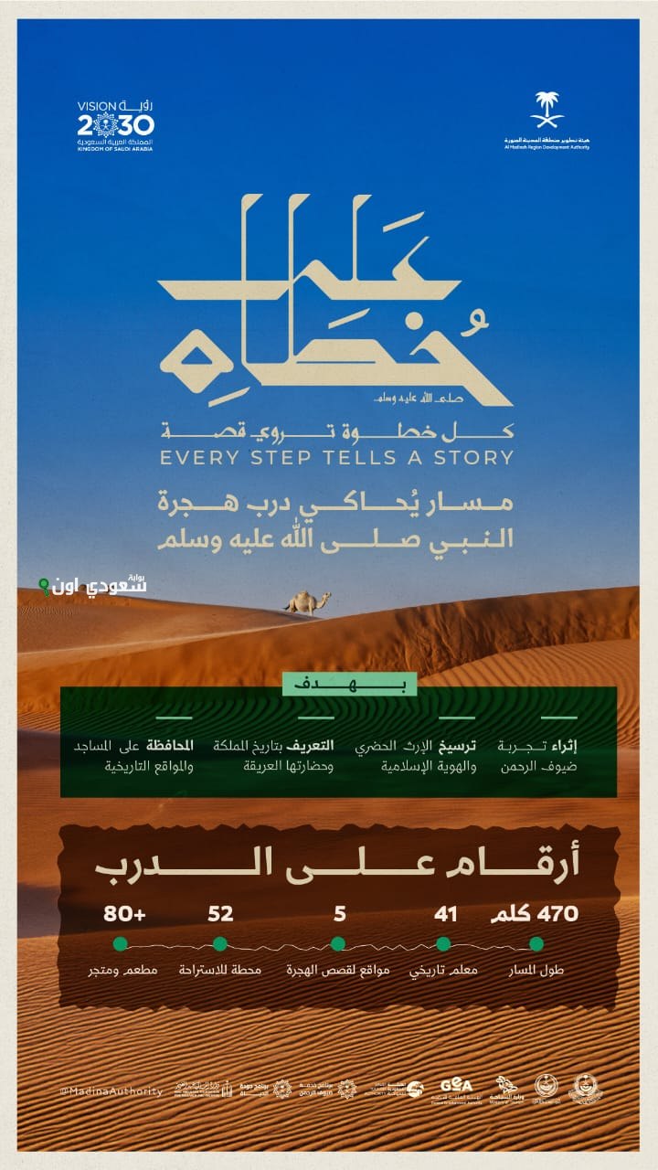 هجرة الرسول مسار تاريخي