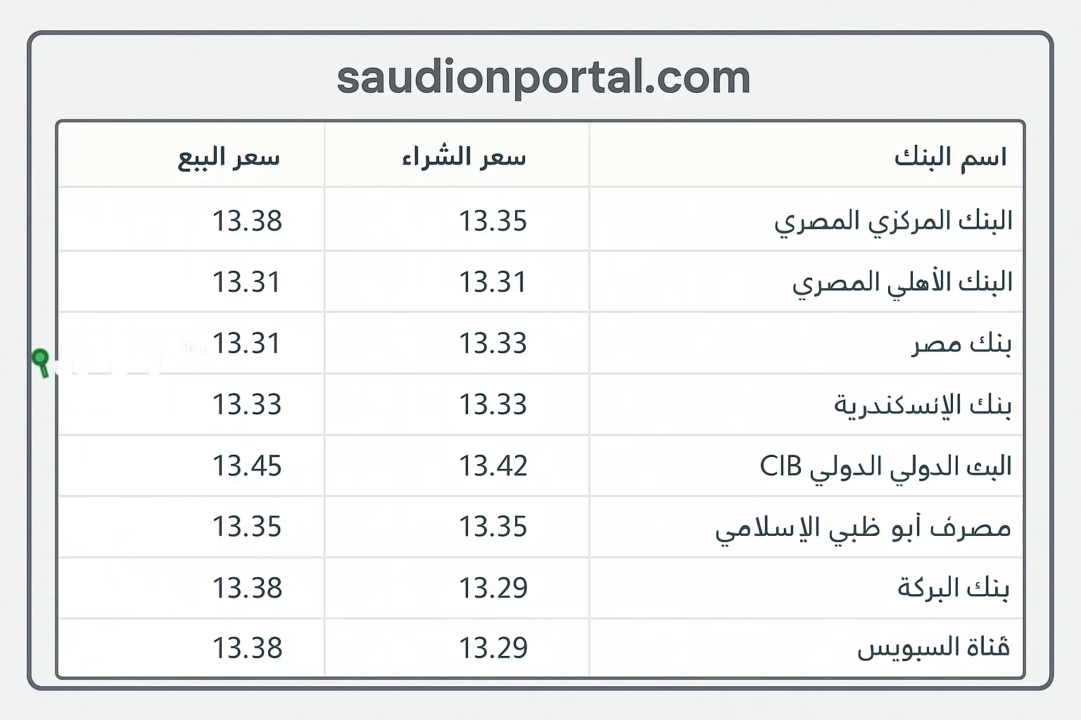 سعر الريال السعودي