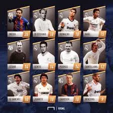 أفضل هدافين في تاريخ الكلاسيكو الإسباني