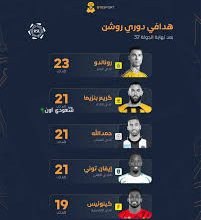 هدافي دوري روشن