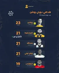 هدافي دوري روشن