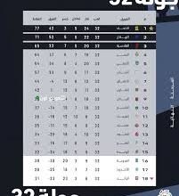 ترتيب دوري روشن الجولة 32
