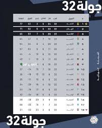 ترتيب دوري روشن الجولة