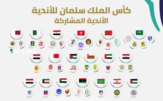 الأندية العربية