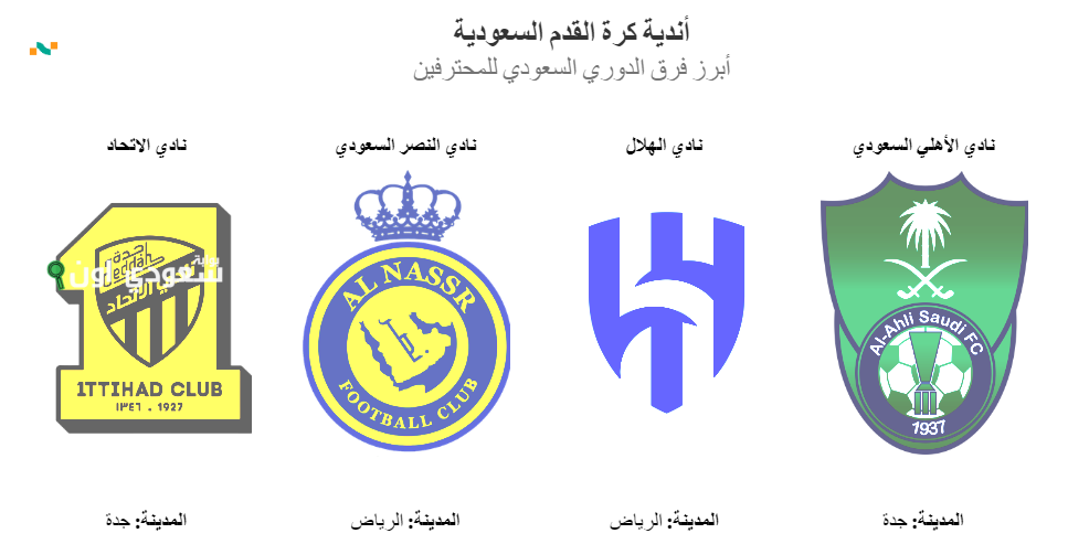 الأندية السعودية تتفوق في