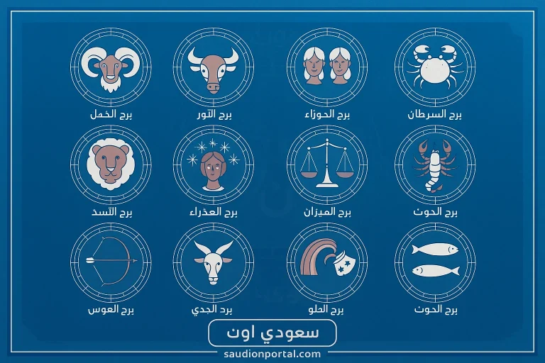 الابرج اليوم