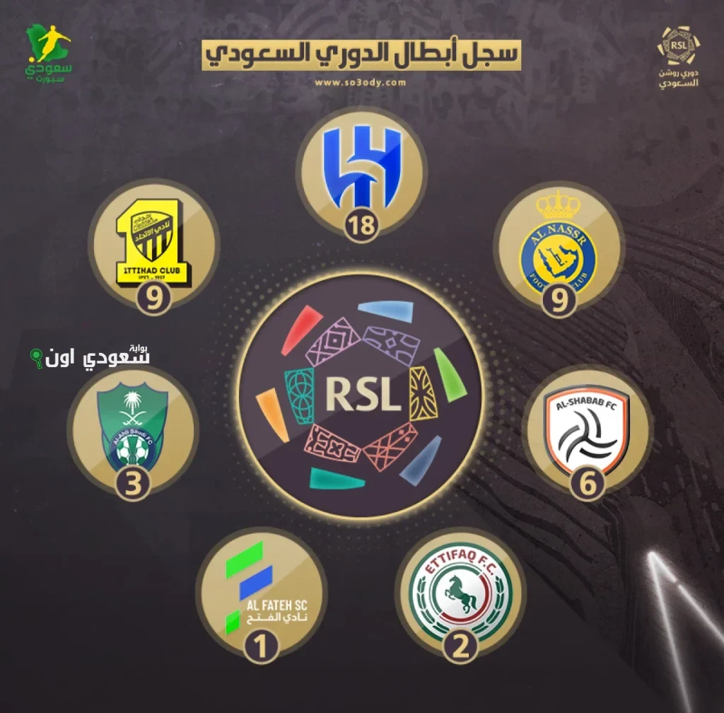 أبطال دوري روشن لكرة