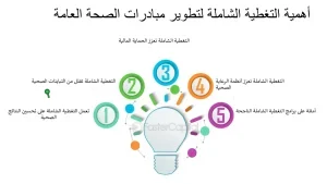 نسبة التغطية الصحية