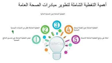 نسبة التغطية الصحية