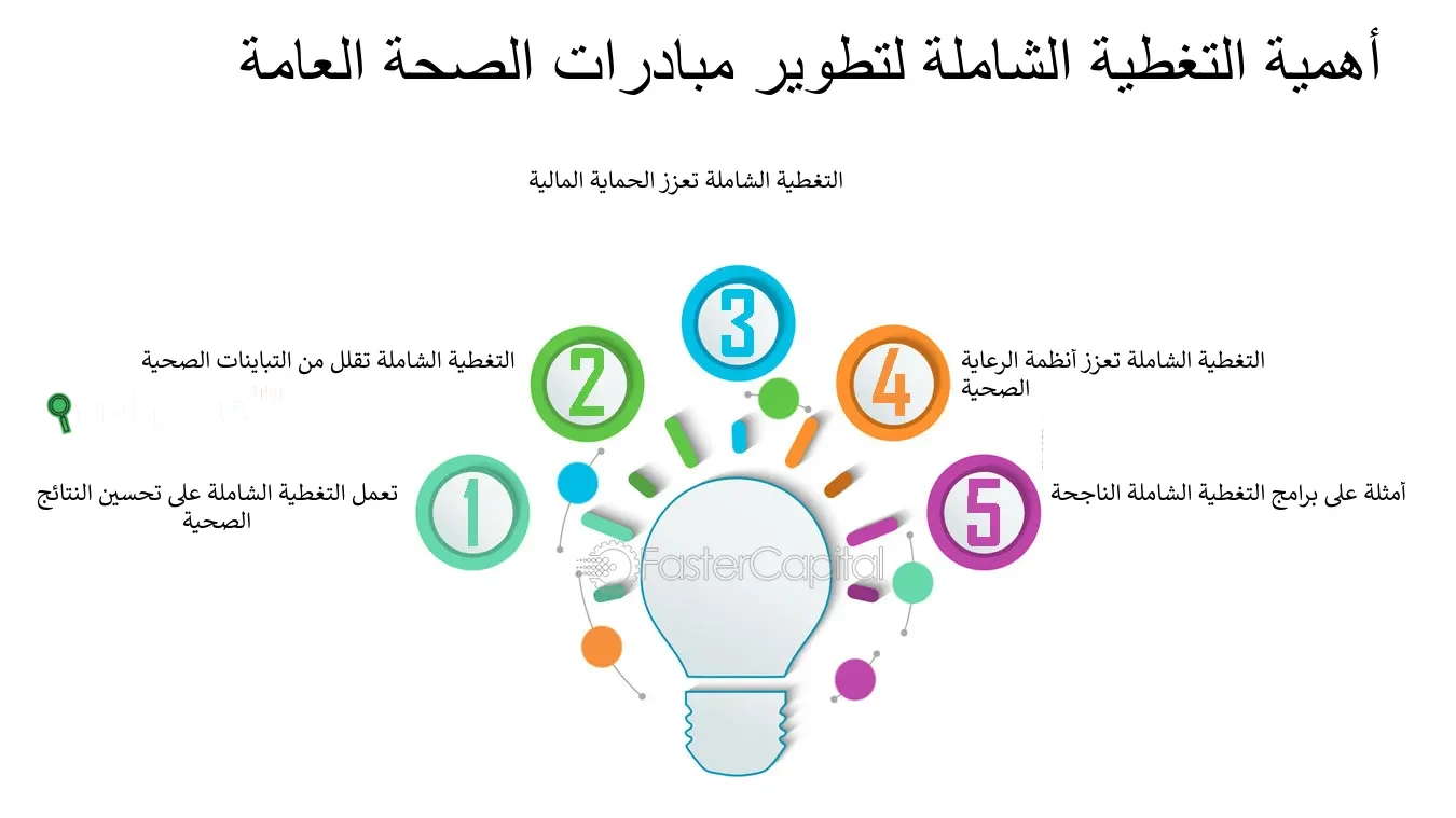 نسبة التغطية الصحية