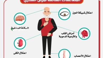 أخبار عن تأثير مرض السكري