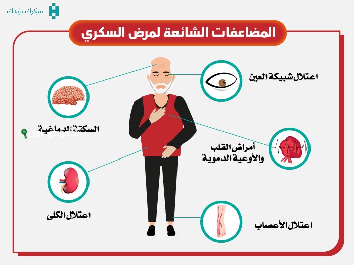 أخبار عن تأثير مرض