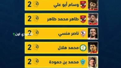 ترتيب هدافي الدوري المصري