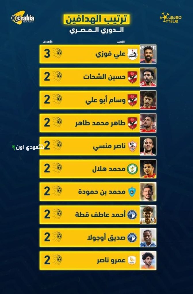 ترتيب هدافي الدوري المصري