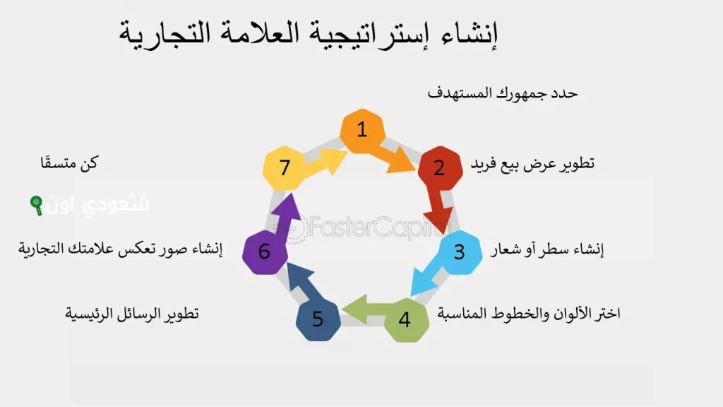 استراتيجيات فعالة لمراقبة العلامة