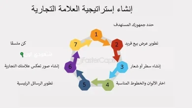 استراتيجيات فعالة لمراقبة العلامة التجارية