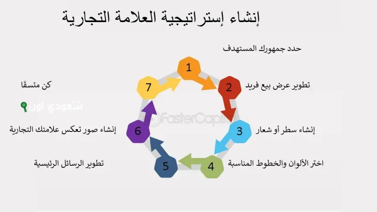 استراتيجيات فعالة لمراقبة العلامة التجارية