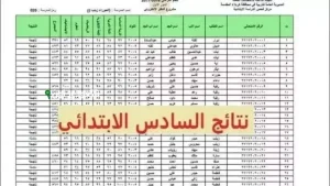 نتائج الصف السادس الابتدائي