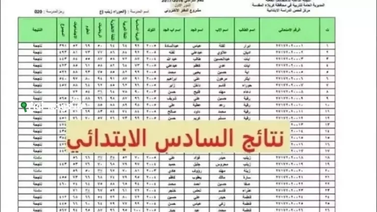 نتائج الصف السادس الابتدائي