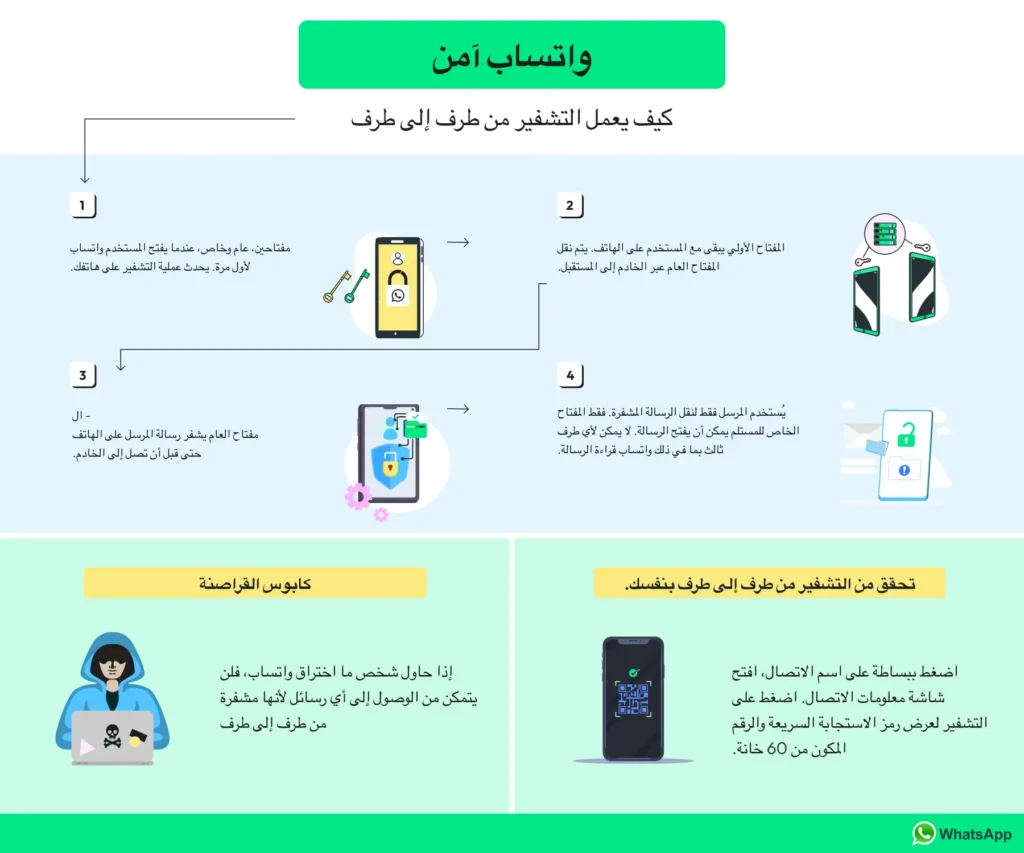 واتساب