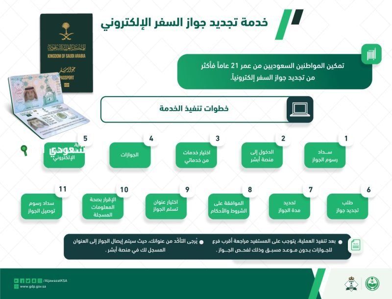 أبشر تستعرض خطوات الاستفادة من خدمة تجديد الجواز السعودي
