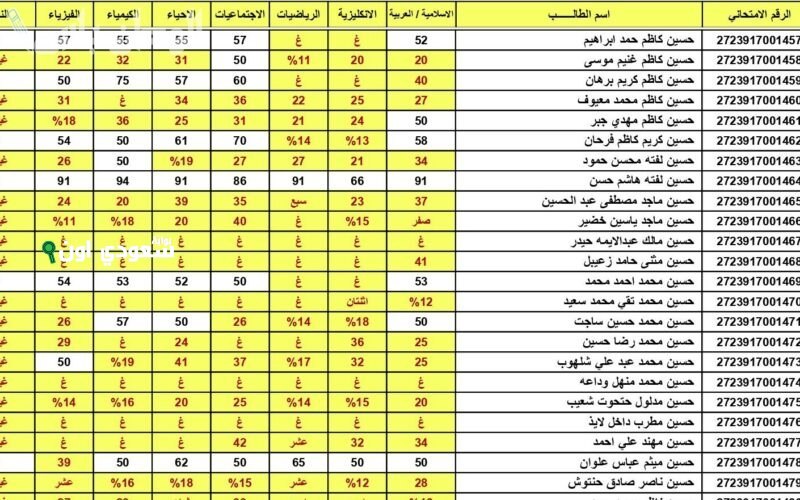استعلم عن نتائج الصف الثالث متوسط 2025 كربلاء من هُنـــــا