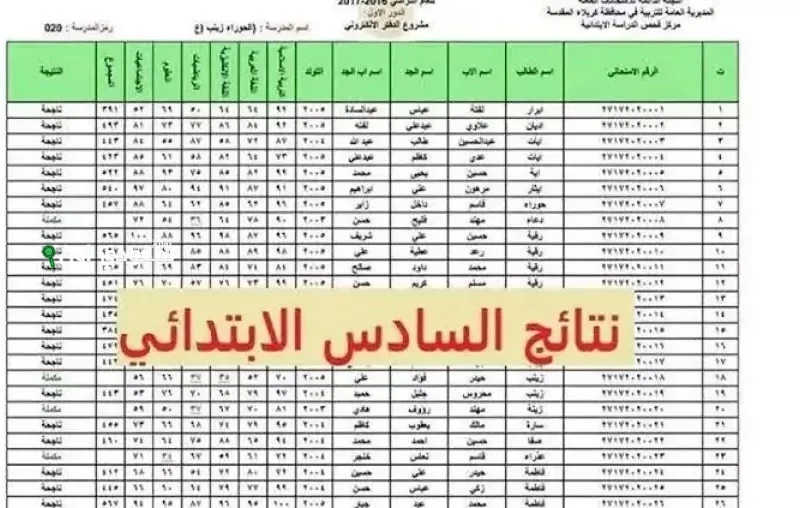 اعلان نتيجة سادسة ابتدائي 2025