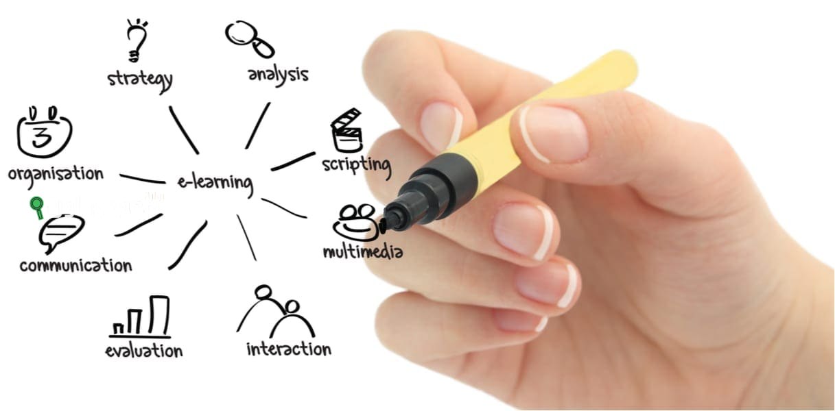  تفعيل العمل والدراسة عن بعد بسبب التطورات الأخيرة